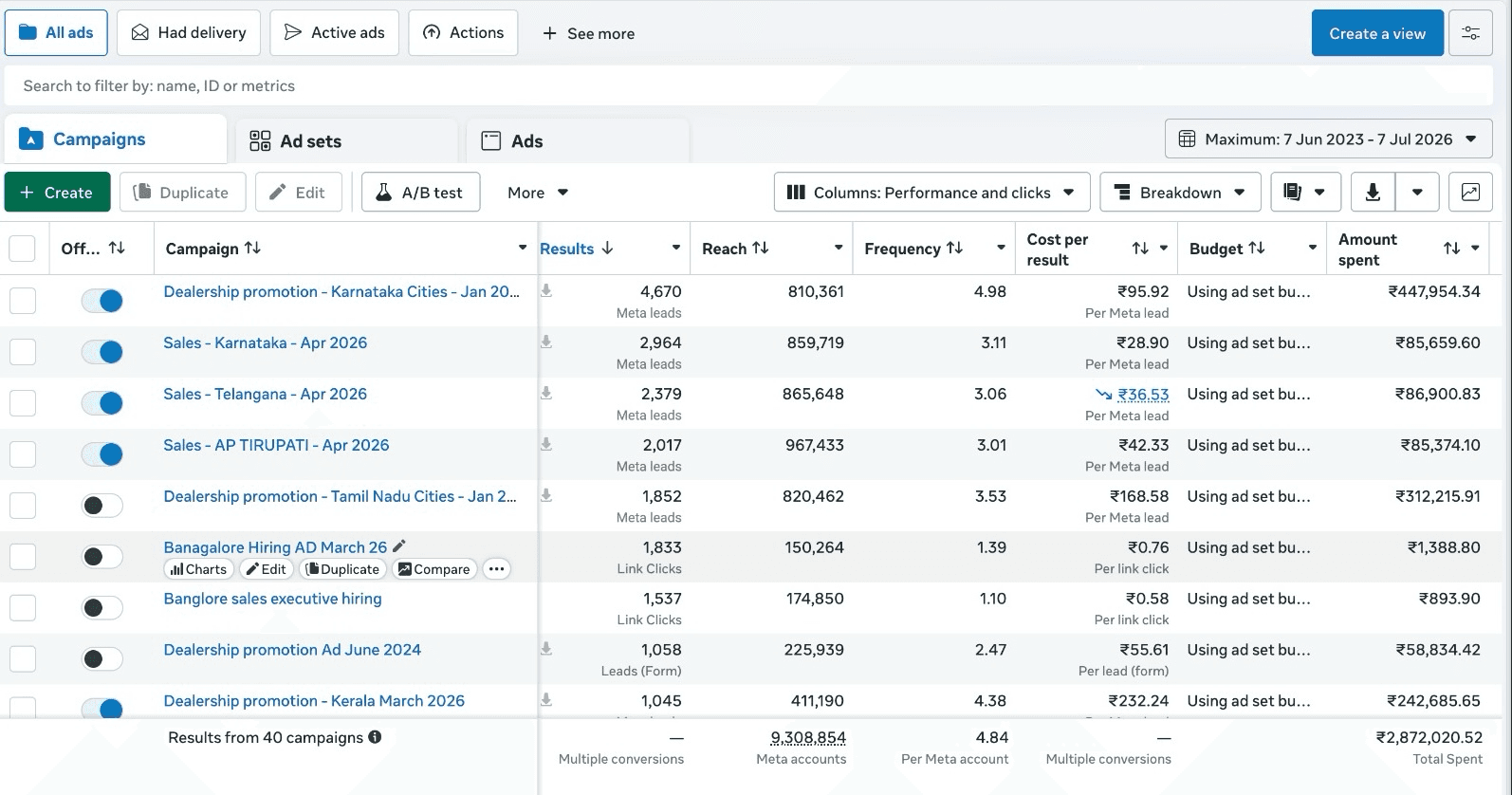 Duroguard Meta Ads account overview — dealer and sales enquiries, reach, cost per lead and spend across 40 campaigns