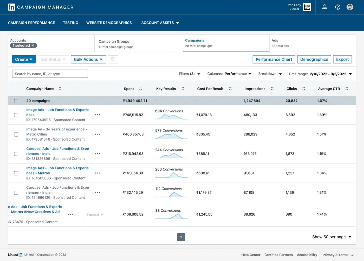 LinkedIn Campaign Manager — 20 campaigns reaching 1.24M professionals at a 1.67% average CTR.