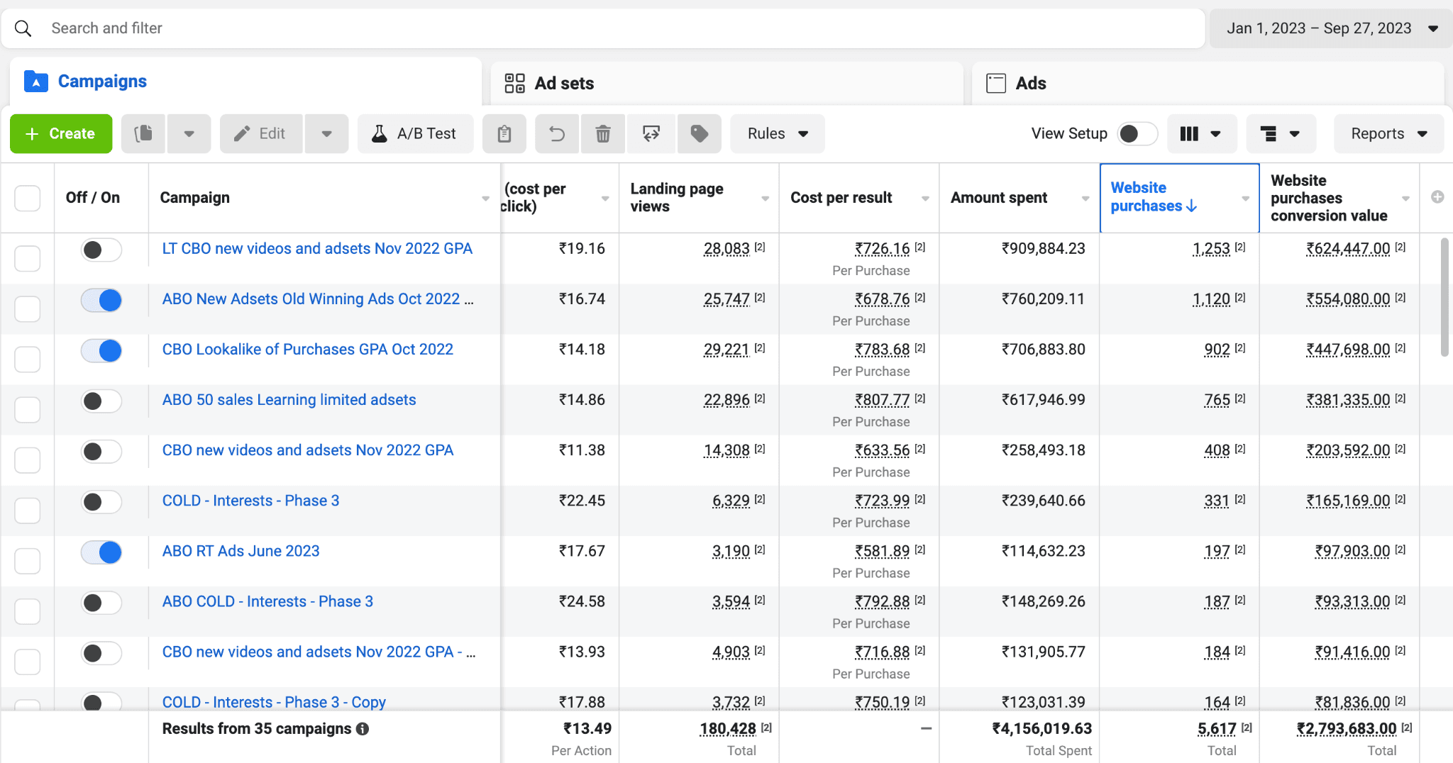 Parenting coach Meta Ads campaigns — spend, purchases and conversion value