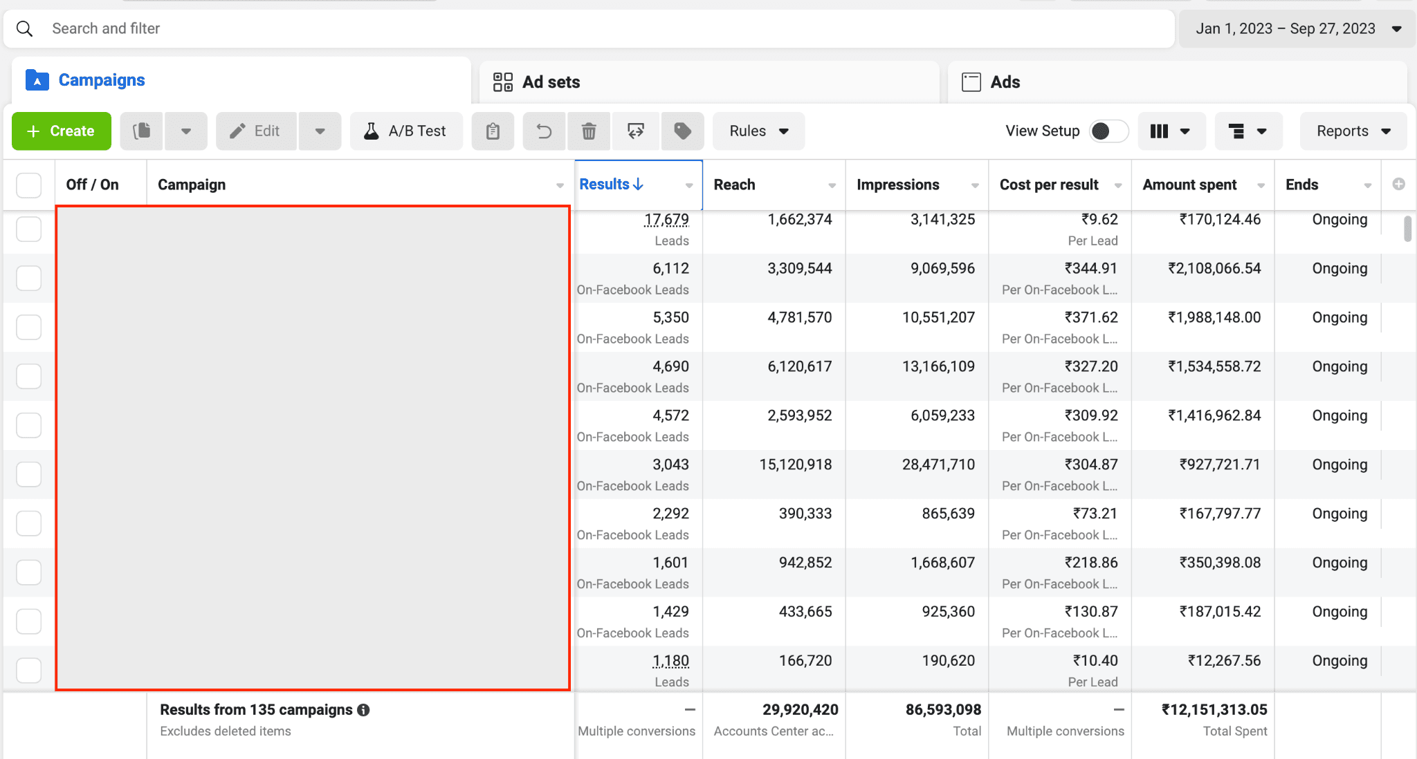 SaaS product Meta Ads campaigns — leads and spend at scale